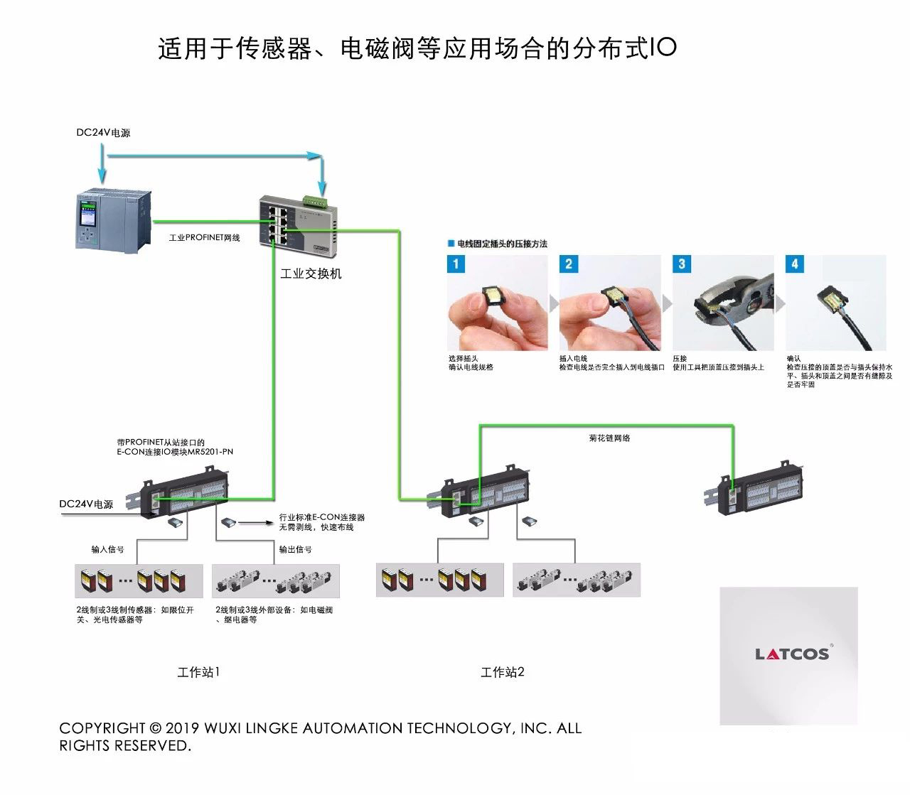 適用于傳感器、電磁閥等應(yīng)用場合的分布式IO